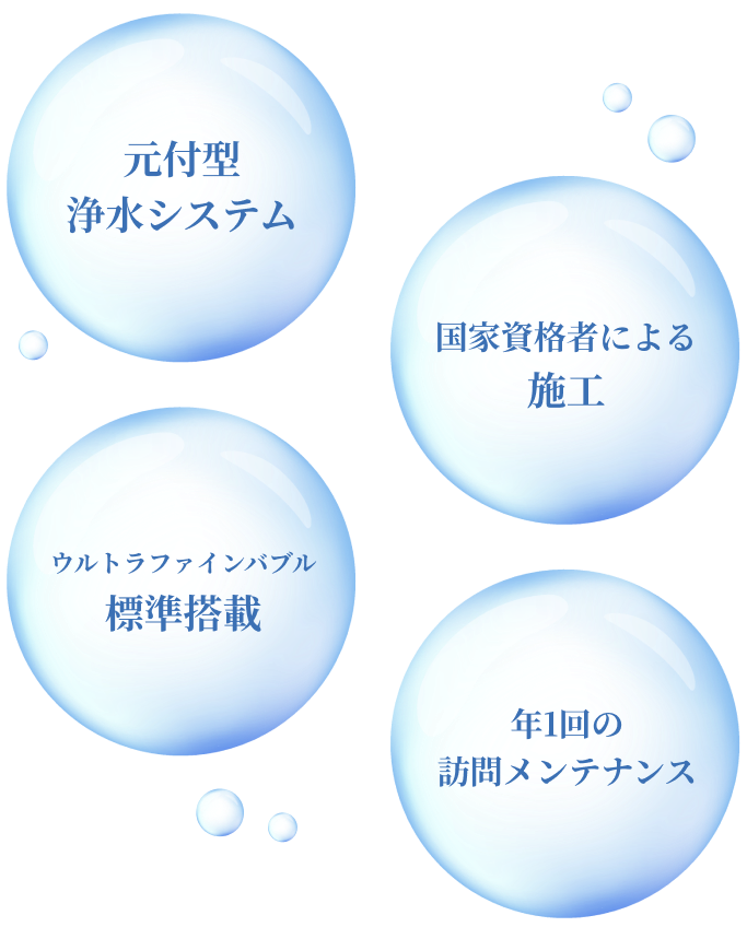 元付型浄水システム、国家資格者による施工、ウルトラファインバブル標準搭載、年1回の訪問メンテナンス