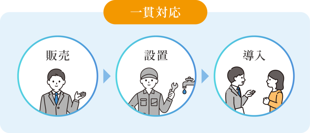 一貫対応